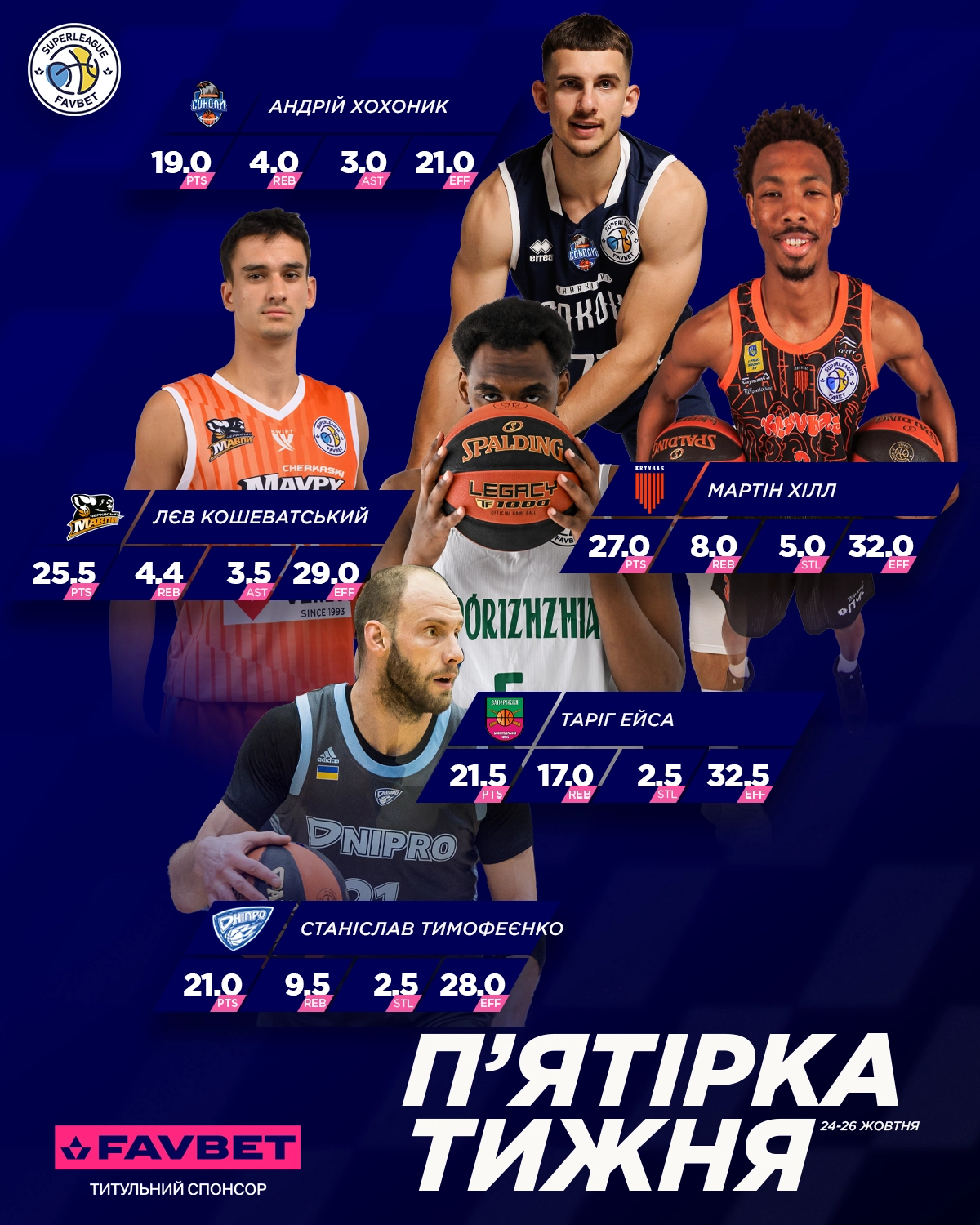 Хто у топі тижня Суперліги Favbet? Пʼятірка і MVP – тут