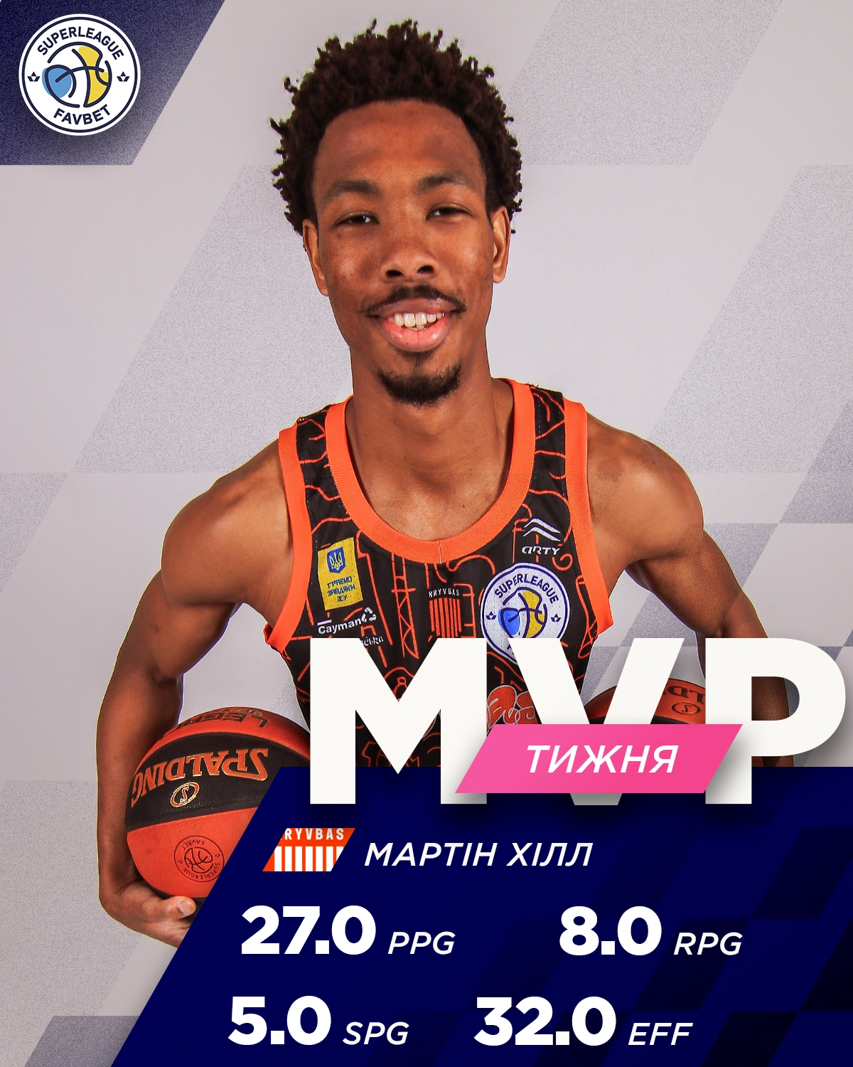 Хто у топі тижня Суперліги Favbet? Пʼятірка і MVP – тут