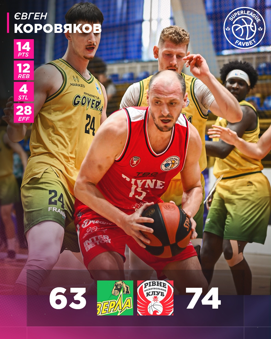 Рівне перемагає Говерлу у другому турі Суперліги Favbet