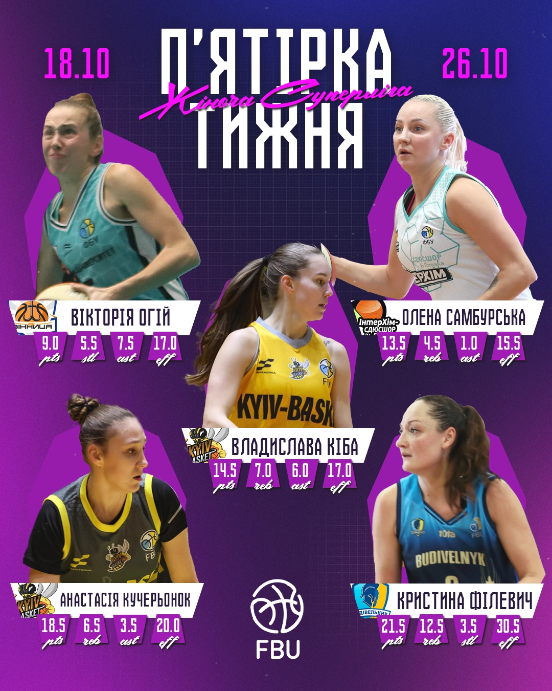 Хто у символічній п’ятірці Жіночої Суперліги – і чому MVP Філевич?