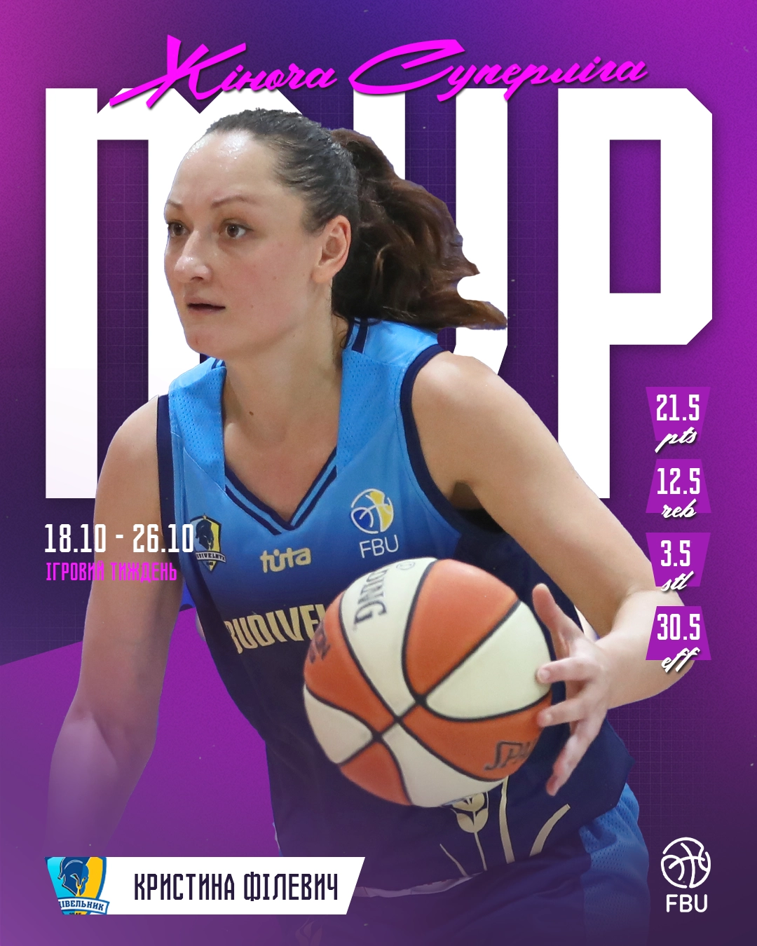 Хто у символічній п’ятірці Жіночої Суперліги – і чому MVP Філевич?