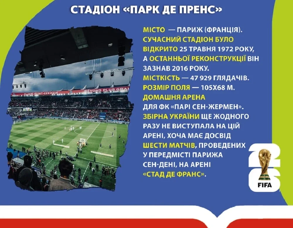Відбір ЧС-2026 у Парижі: дебют України на «Парк де Пренс» проти Франції