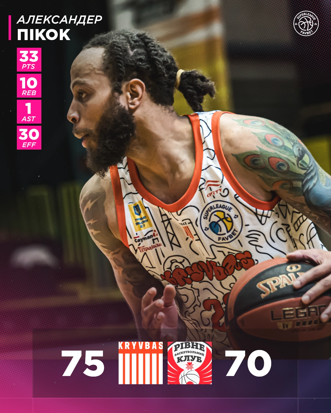 П’ята поспіль! Як Кривбас вирвав 75-70 у Рівного в Суперлізі Favbet?