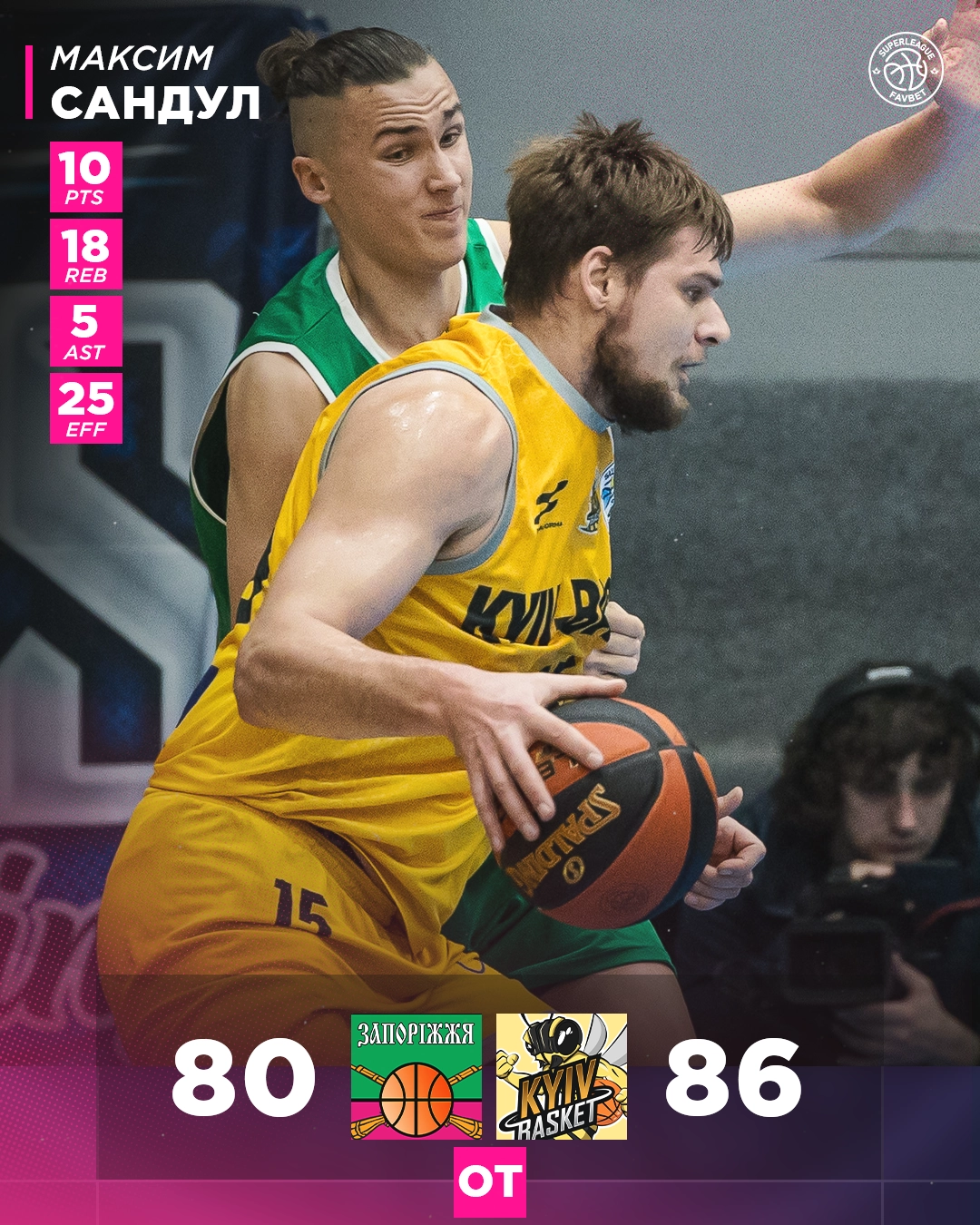 Камбек і овертайм: Суперліга Favbet, Запоріжжя — Київ-Баскет 80:86