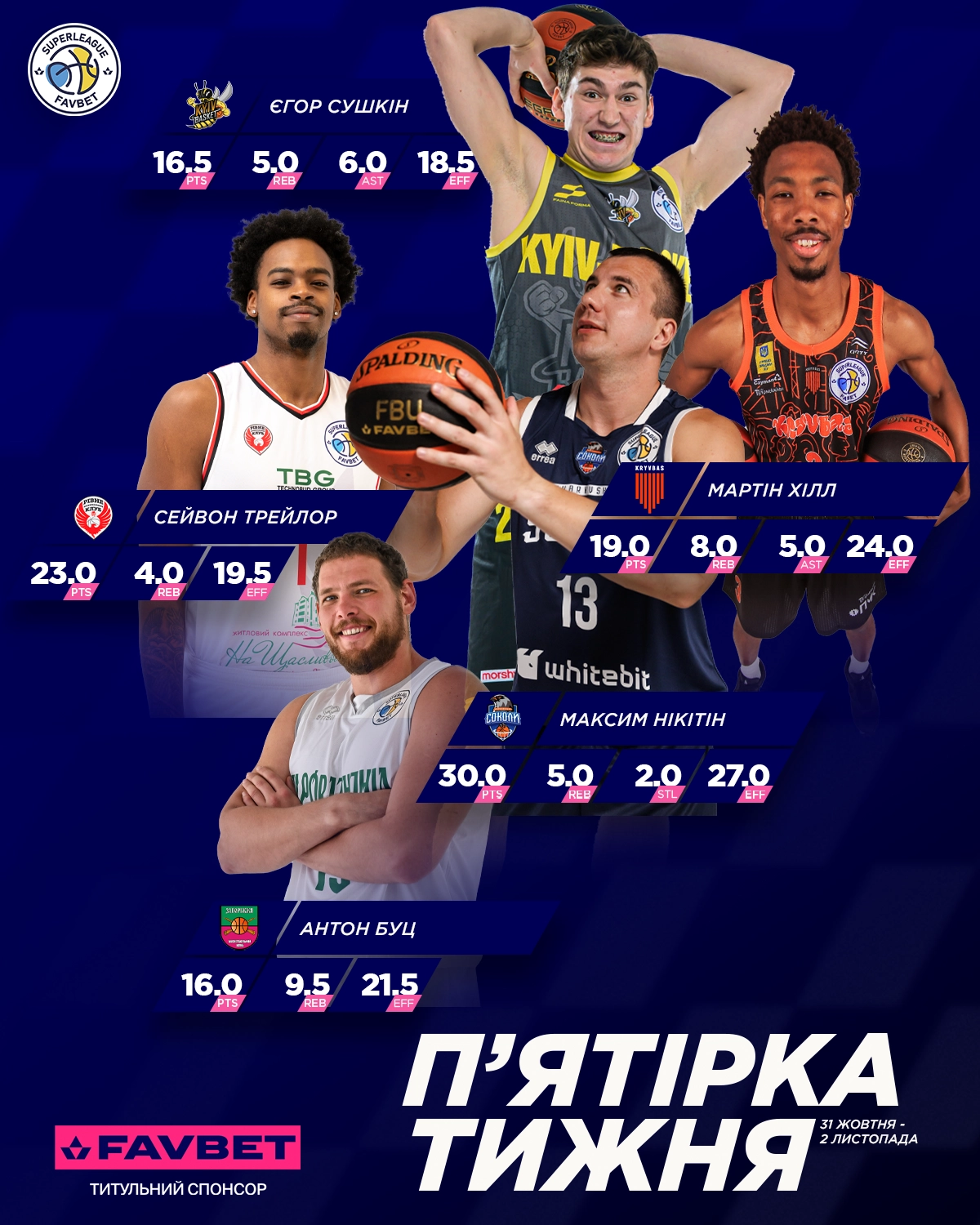 Суперліга Favbet: MVP тижня – Сейвон Трейлор, оголошено символічну п’ятірку