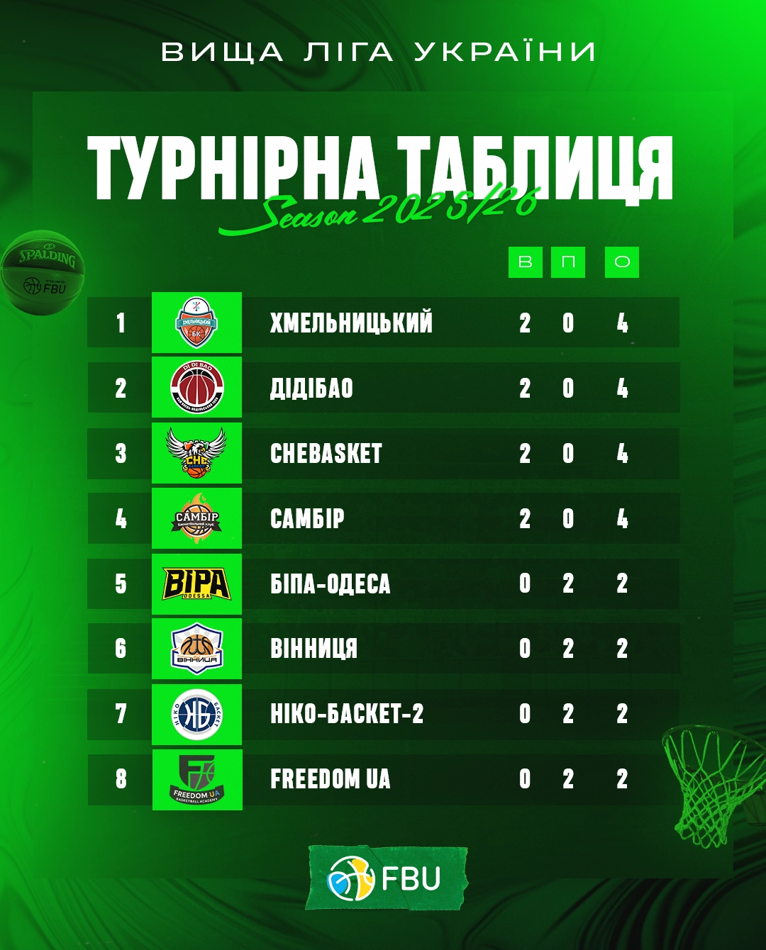 Хто стартував 2-0? Розклад 8-9 листопада у Вищій лізі