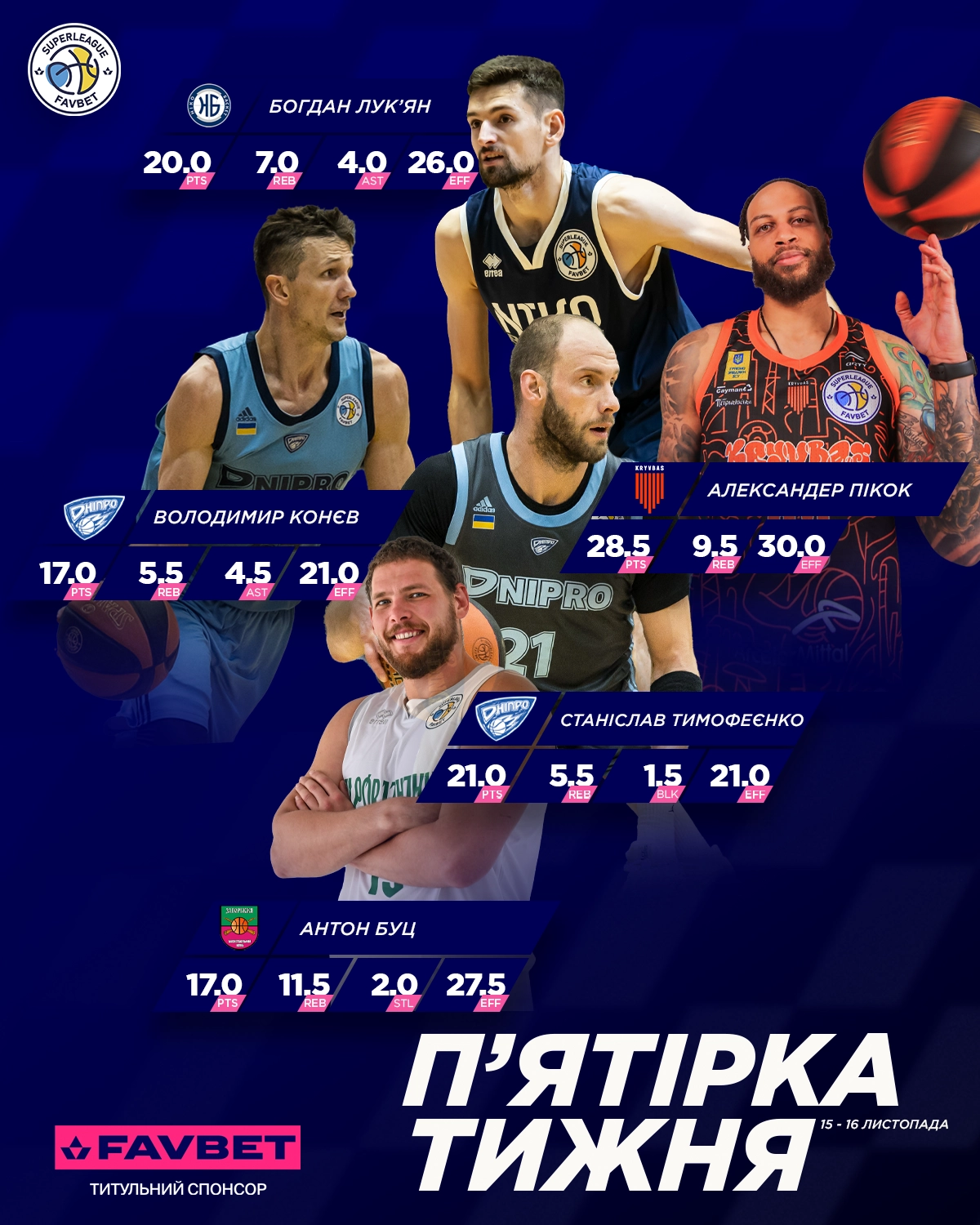 Хто увійшов до символічної 5? Суперліга Favbet підсумувала 6-й тур