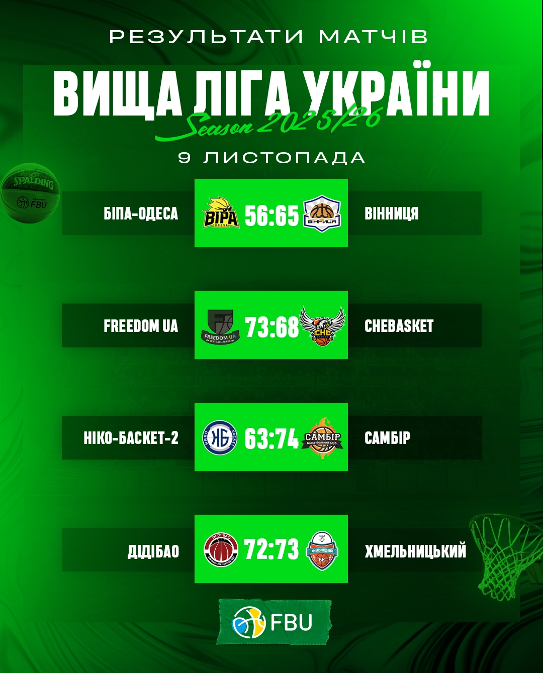 Другий тур Вища ліга (чоловіки): клатч у Кам’янці та 4-0 Самбора