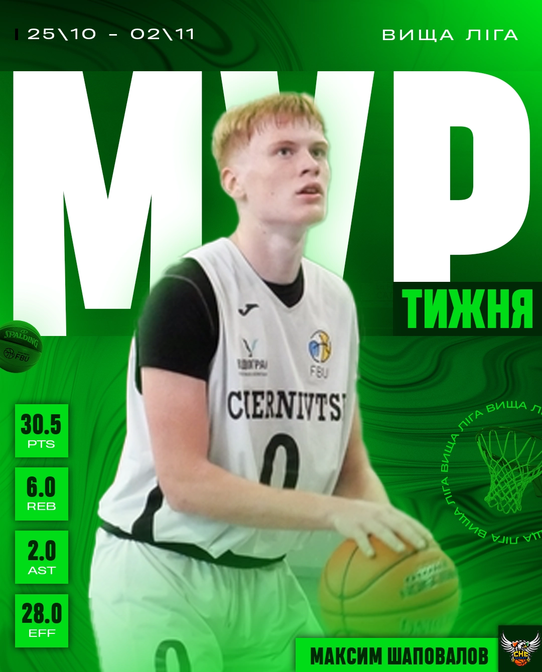 Хто увійшов у п’ятірку тижня Вищої ліги і чому MVP – 17-річний Шаповалов?