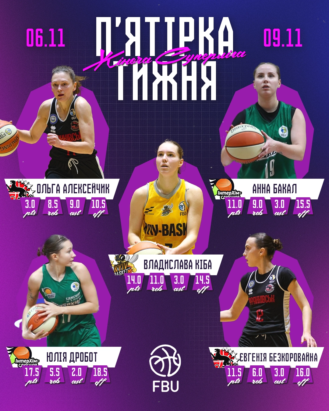 Хто у п’ятірці тижня жіночої Суперліги та чим вразила MVP?