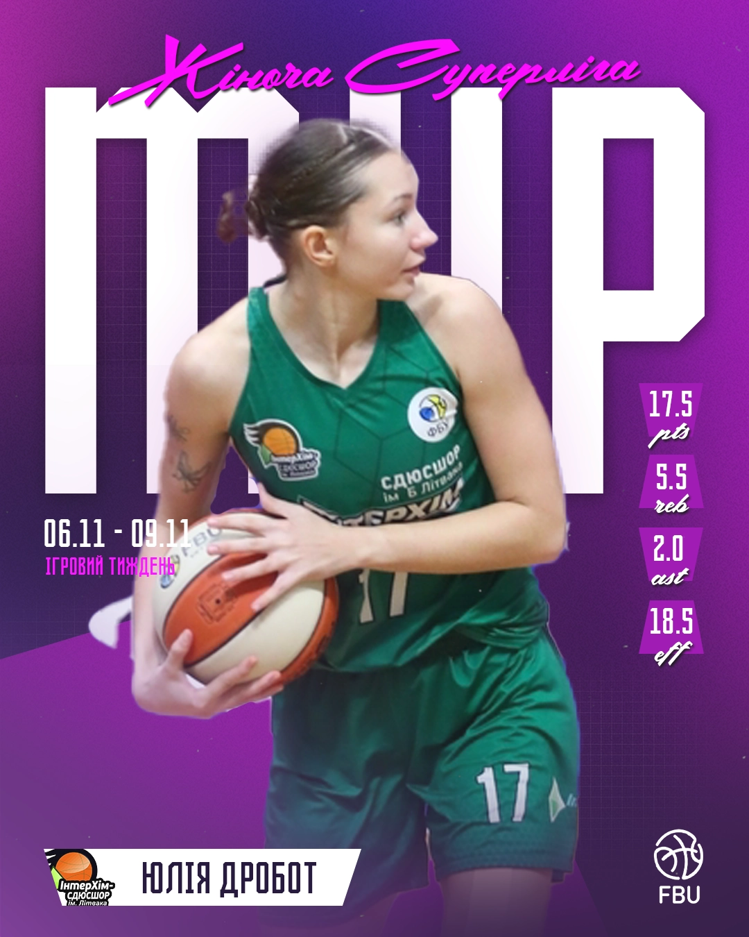 Хто у п’ятірці тижня жіночої Суперліги та чим вразила MVP?
