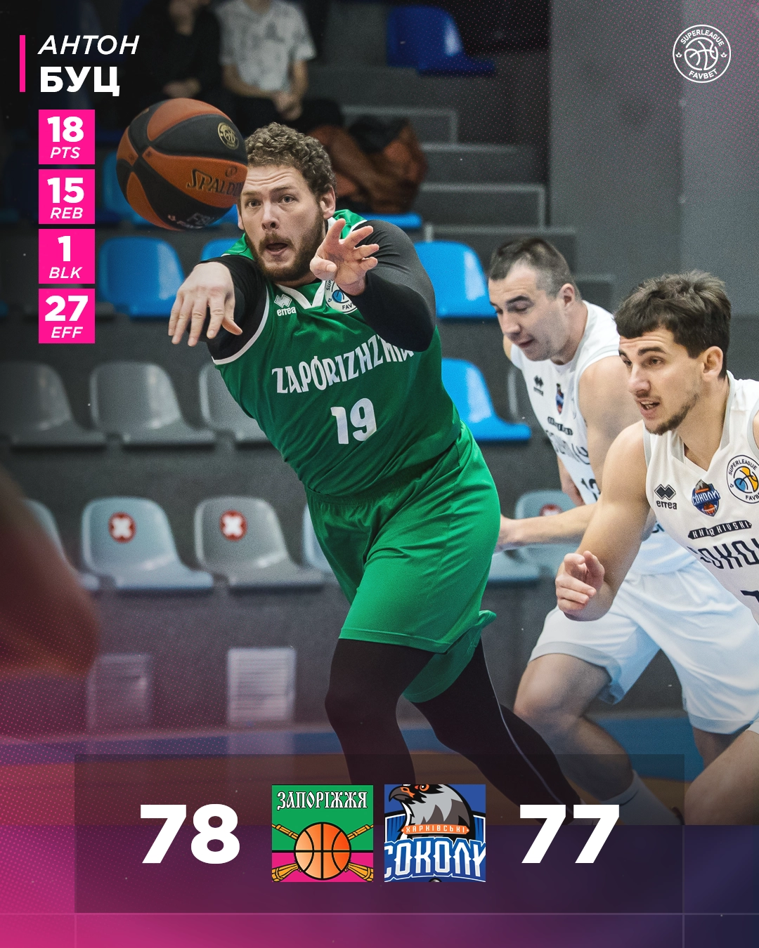 78-77 у трилері Дніпра: хто витримав фінальний штурм у Суперлізі Favbet?
