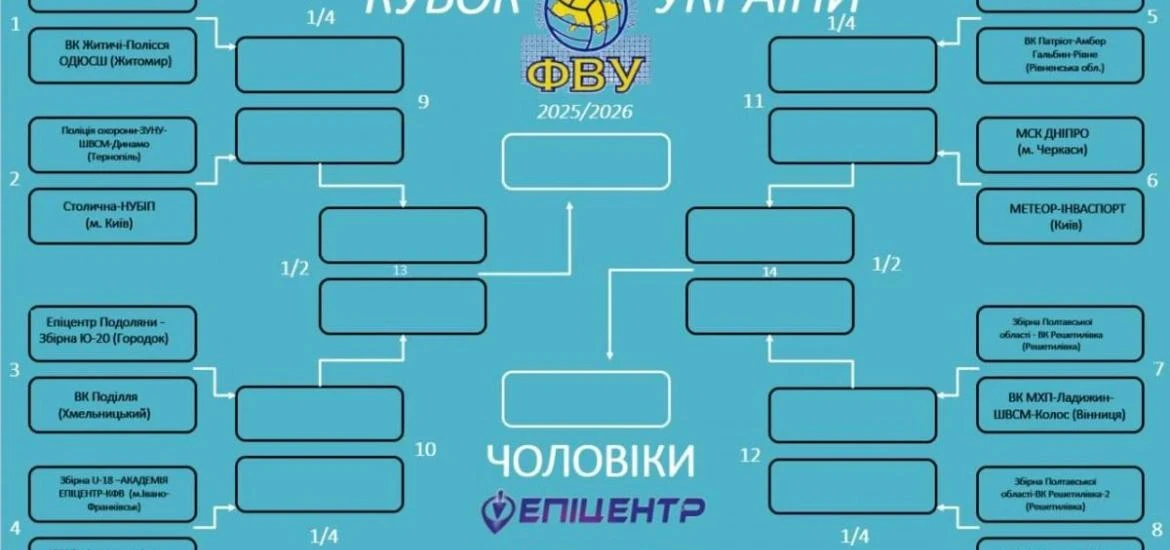 1/8 Кубка України: всі клуби Суперліги вступають у гру