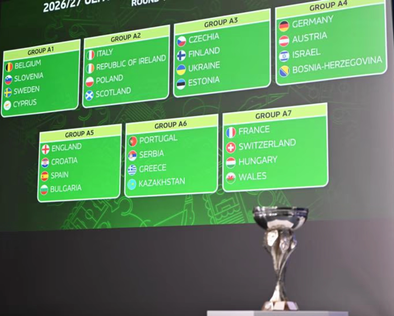 Жеребкування Євро-2027 (U-19): Україна в групі А3 з Чехією, Фінляндією та Естонією, фото UEFA.