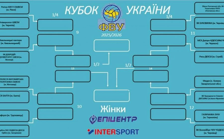 Кубок України з волейболу: таблиця матчів чоловічих та жіночих команд, 2025/2026 року.