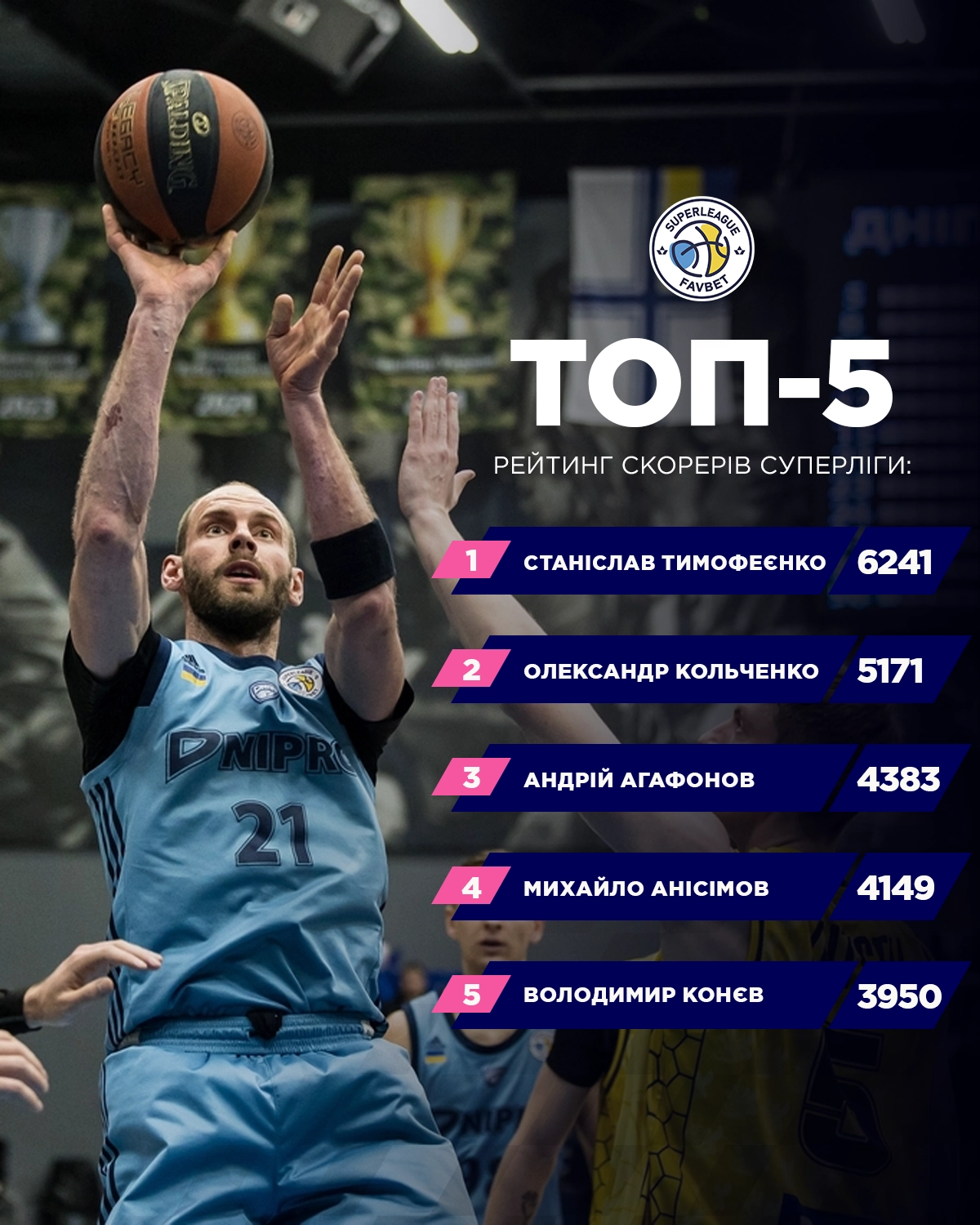Top current scorers of the Superleague Favbet season, showcasing player stats and performance highlights.