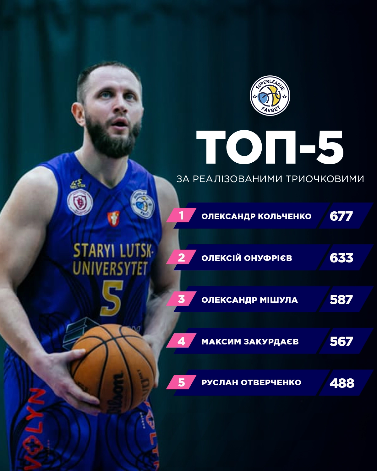 Найрезультативніший гравець Суперліги Favbet — Мартін Хілл, на одну з ключових статистик баскетбольного сезону.