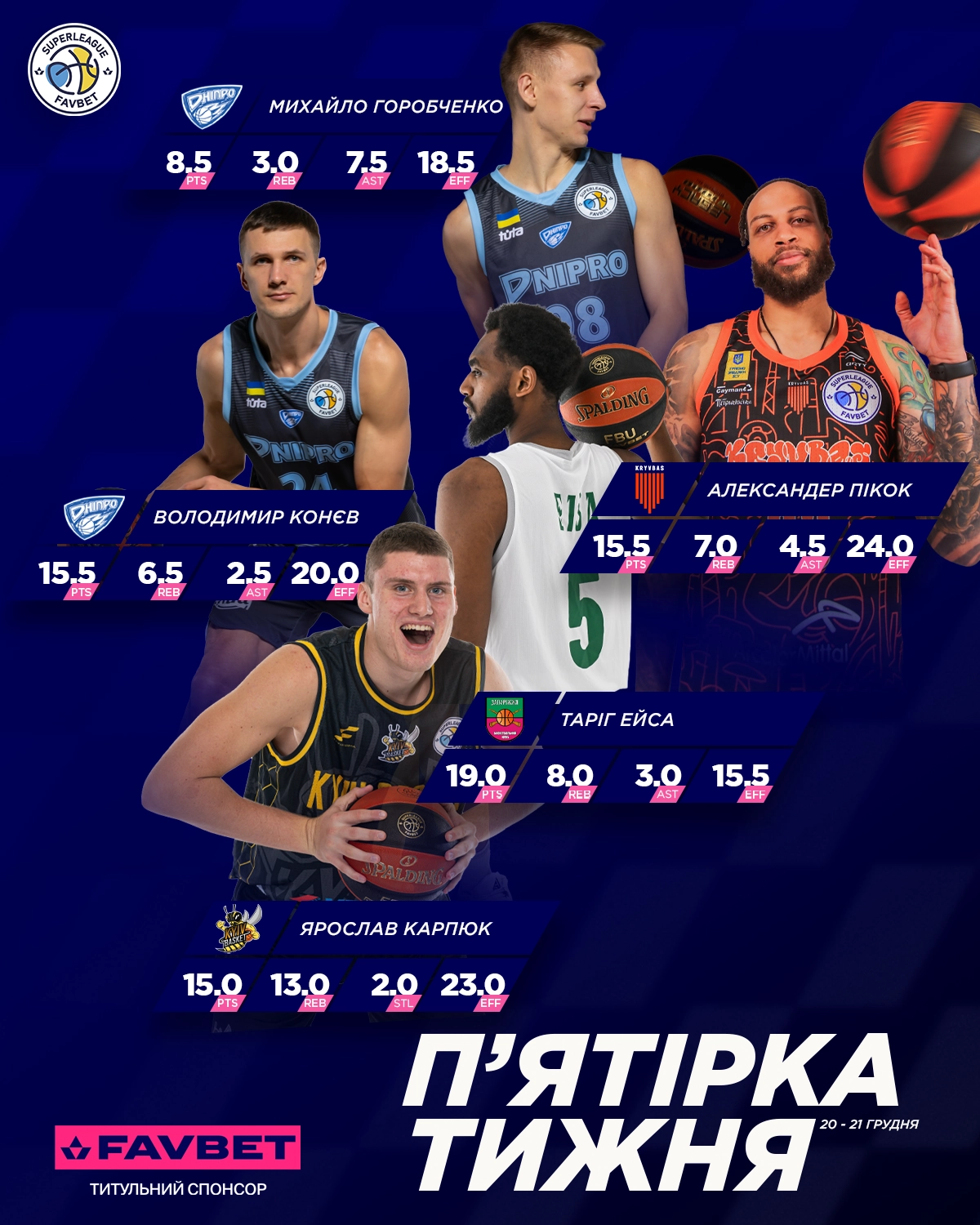 Збірна тижня Суперліги Favbet: топ-гравці з статистикою після матчів у Миколаєві та Рівному.