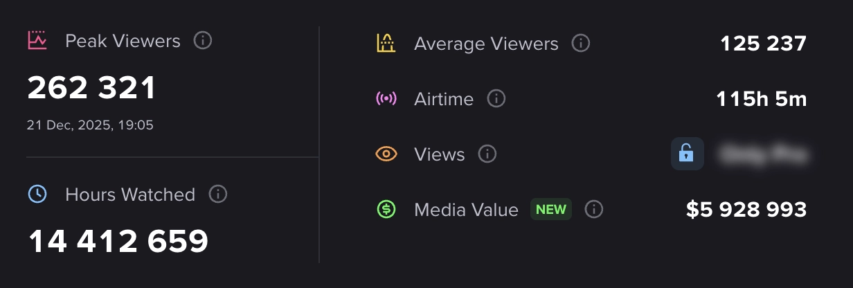 Alt text: "Statistic overview of Team Yandex
