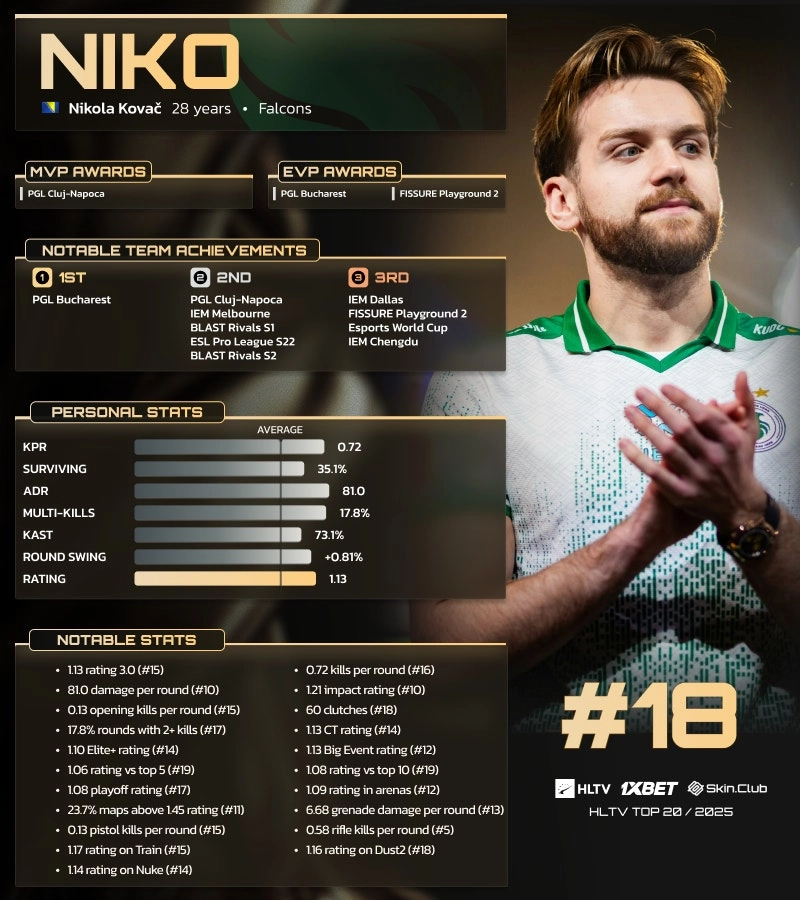 Nikola