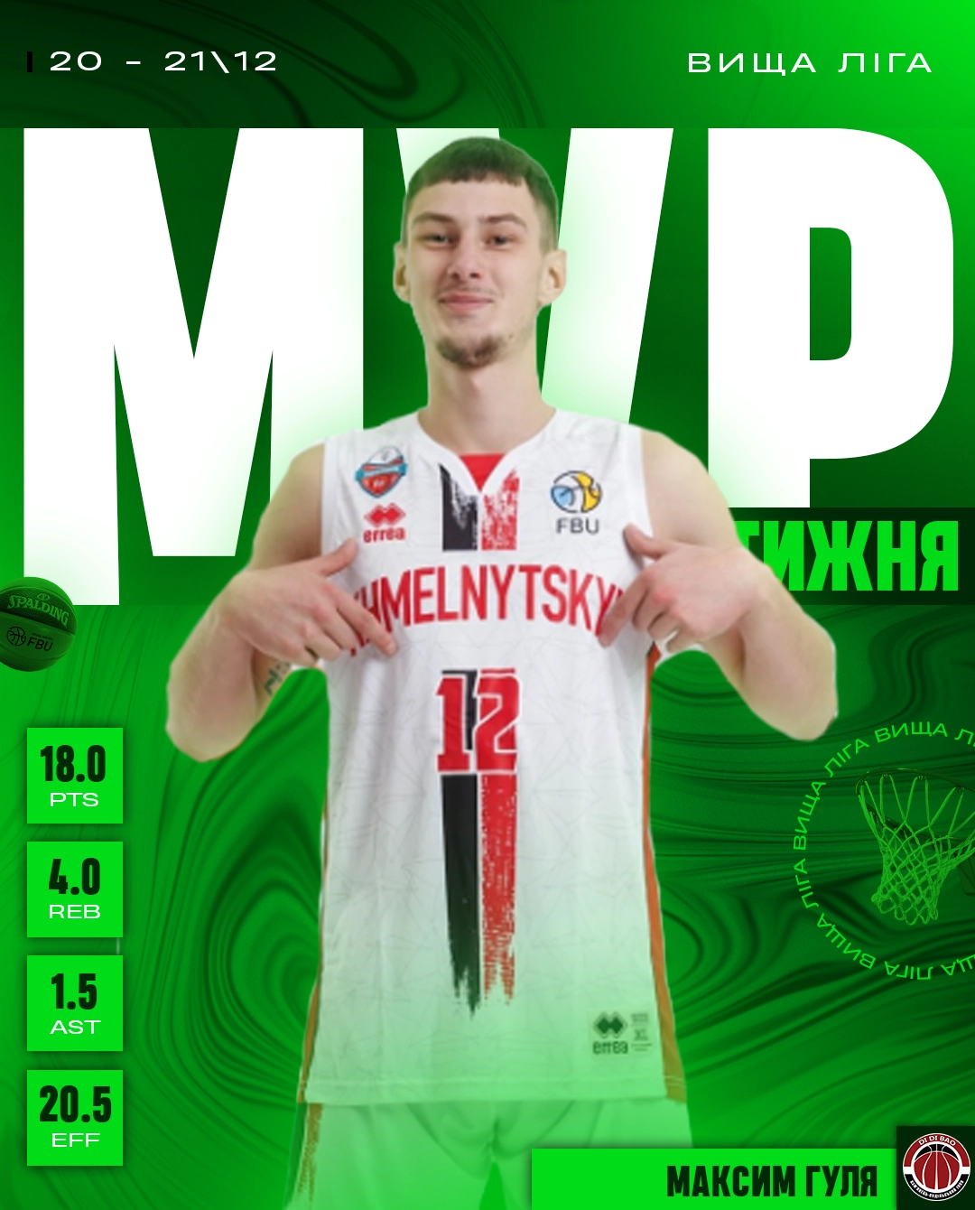 Максим Гуля, MVP тижня вищої ліги, показав вражаючі результати у матчах 20-21 грудня.