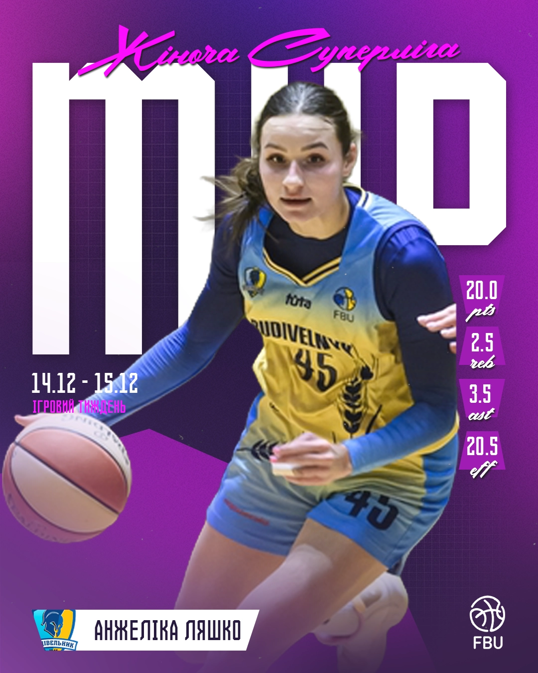 Анжеліка Ляшко, MVP жіночої Суперліги: 20 очок, 3.5 передачі. Найкращі результати 14-15 грудня.