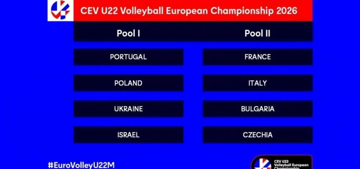 Жереб U-22 2026: які суперники у України та де матчі?