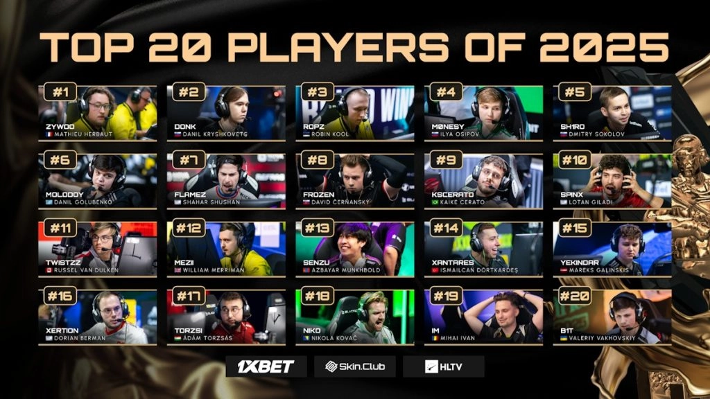 Топ-20 гравців 2025 року за версією HLTV з фотографіями та іменами учасників рейтингу