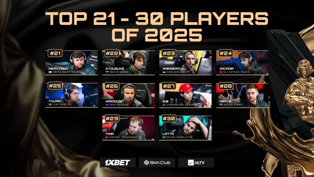 Топ-21-30 гравців 2025 року з HLTV, включаючи фото та нікнейми учасників рейтингу