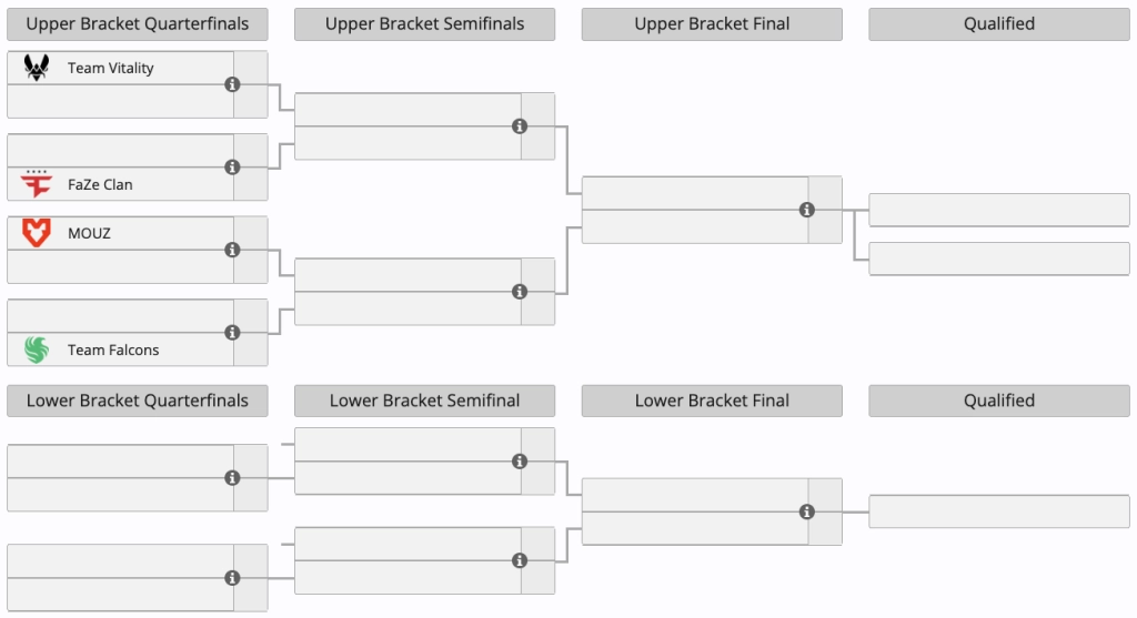 Турнірна сітка IEM Краків 2026 з командами: Team Vitality, FaZe Clan, MOUZ, Team Falcons