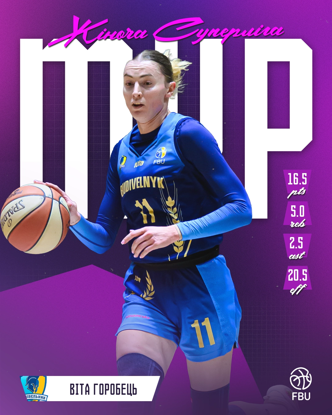 Віта Горобець з м'ячем у формі Будівельника, MVP шостого тижня жіночої Суперліги