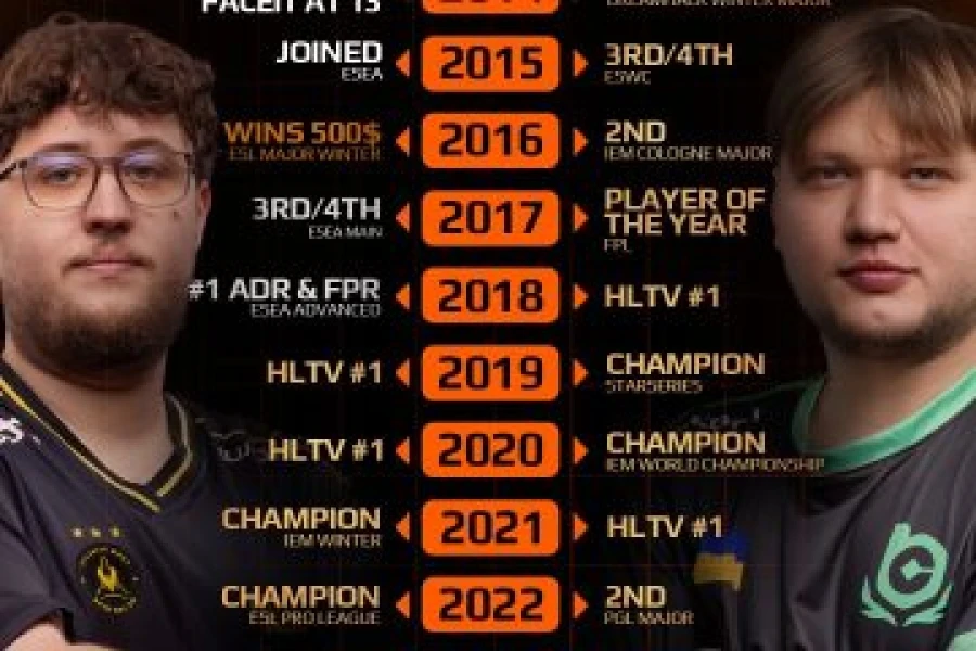 Десятиліття s1mple і ZywOo в Counter-Strike: старт із нуля чи з LAN?