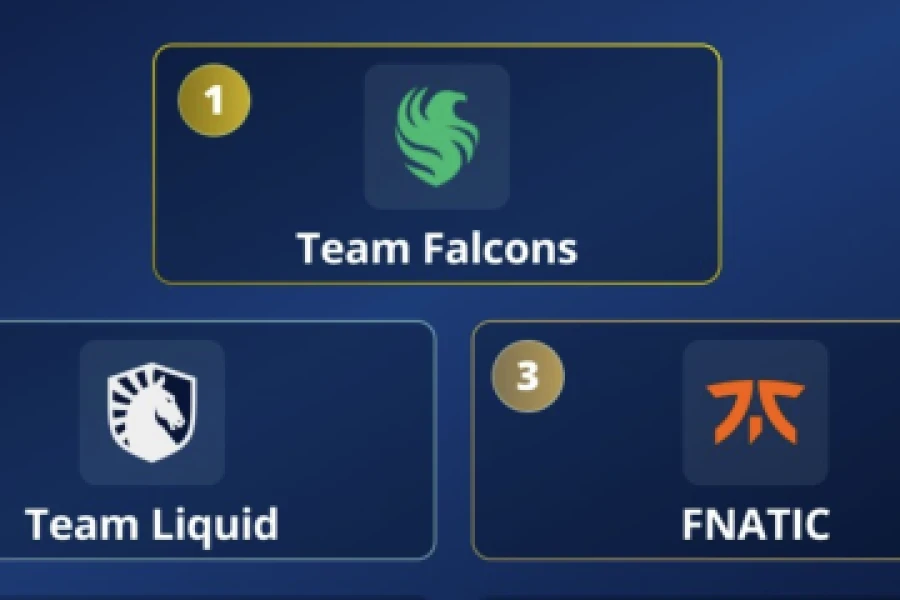 Топ-5 найвідвідуваніших команд Liquipedia 2025: Falcons знову №1