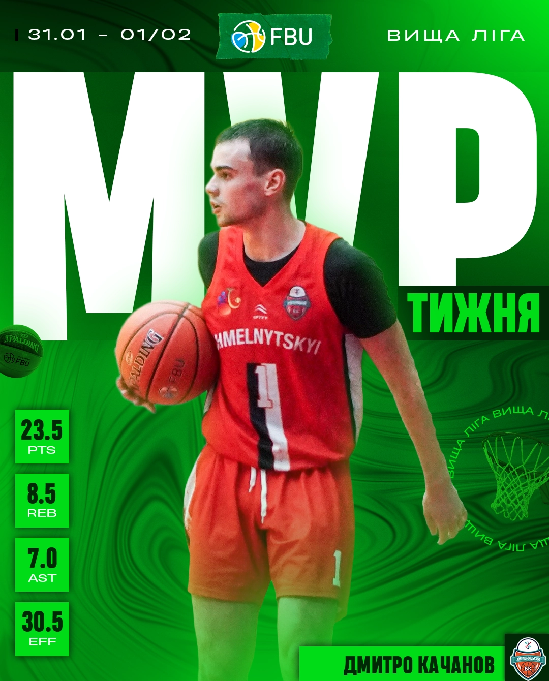 Баскетболіст у формі Хмельницького з м'ячем, текст "MVP тижня", статистика гравця на фоні