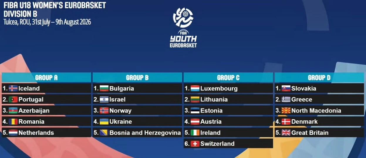 Таблиця жеребкування жіночого Євробаскету U18 2026 року, групи A-D, з командами та країнами