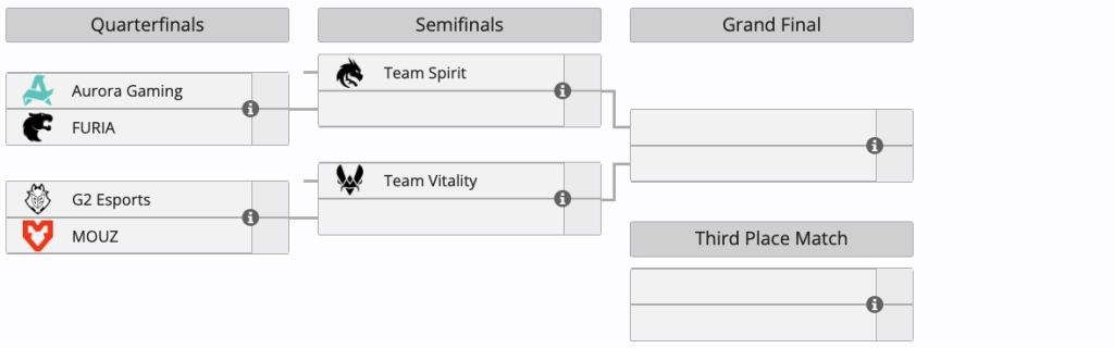 Турнірна сітка IEM Krakow: команди чвертьфіналів і півфіналісти Spirit та Vitality