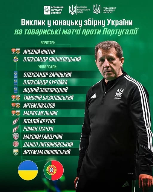 Юнацька збірна України з футзалу U-18, список гравців та тренер на зеленому фоні