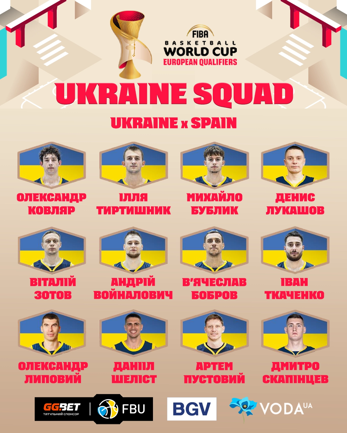 Гравці збірної України з баскетболу у формі на фоні логотипу кваліфікації чемпіонату світу-2027