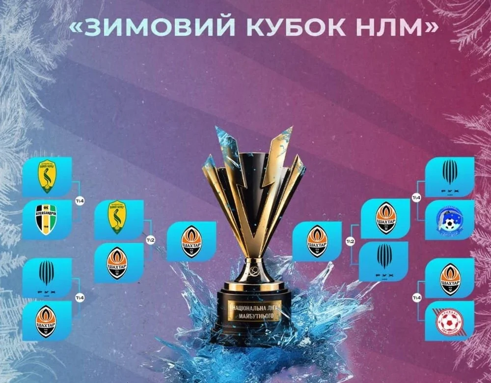 Хто взяв зимовий Кубок Національної ліги майбутнього? «Шахтар» U-16