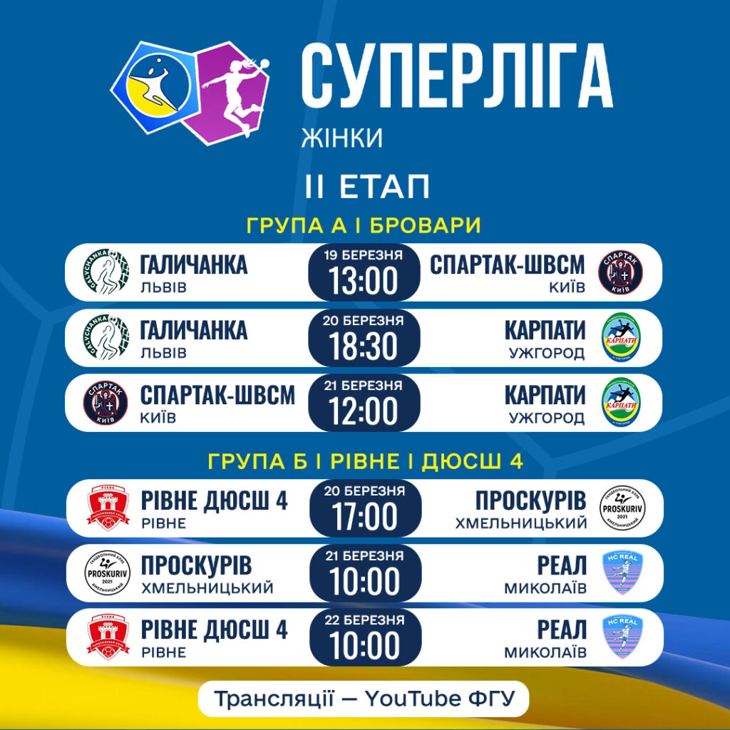 Розклад матчів жіночої гандбольної Суперліги ІІ етапу, групи А та Б, з датами і часом трансляцій