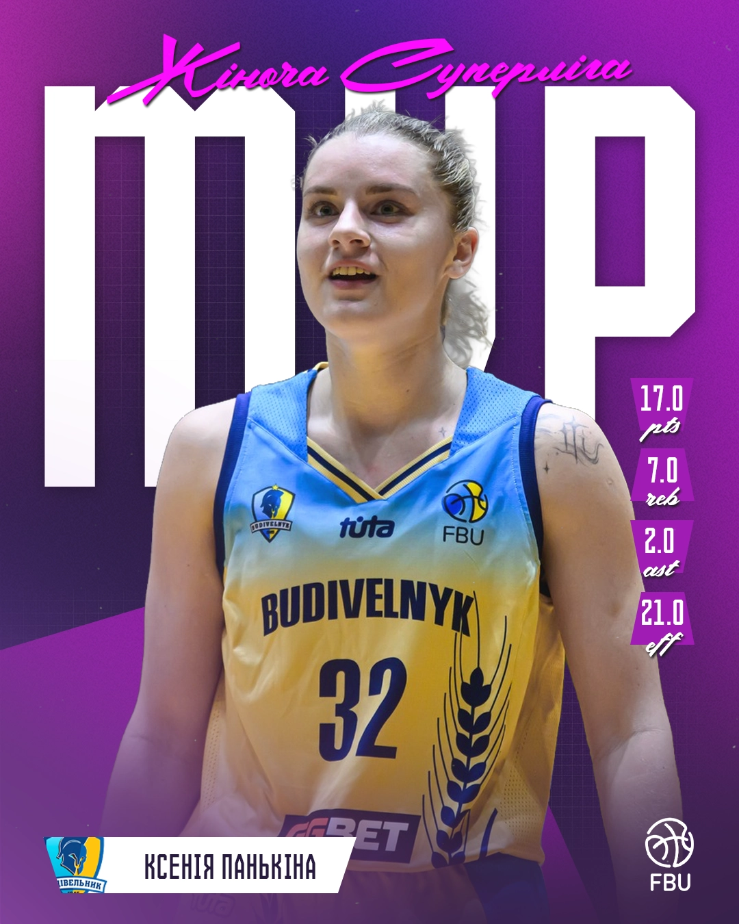 Ксенія Панькіна в формі Будівельника, MVP жіночої Суперліги, статистика на фоні