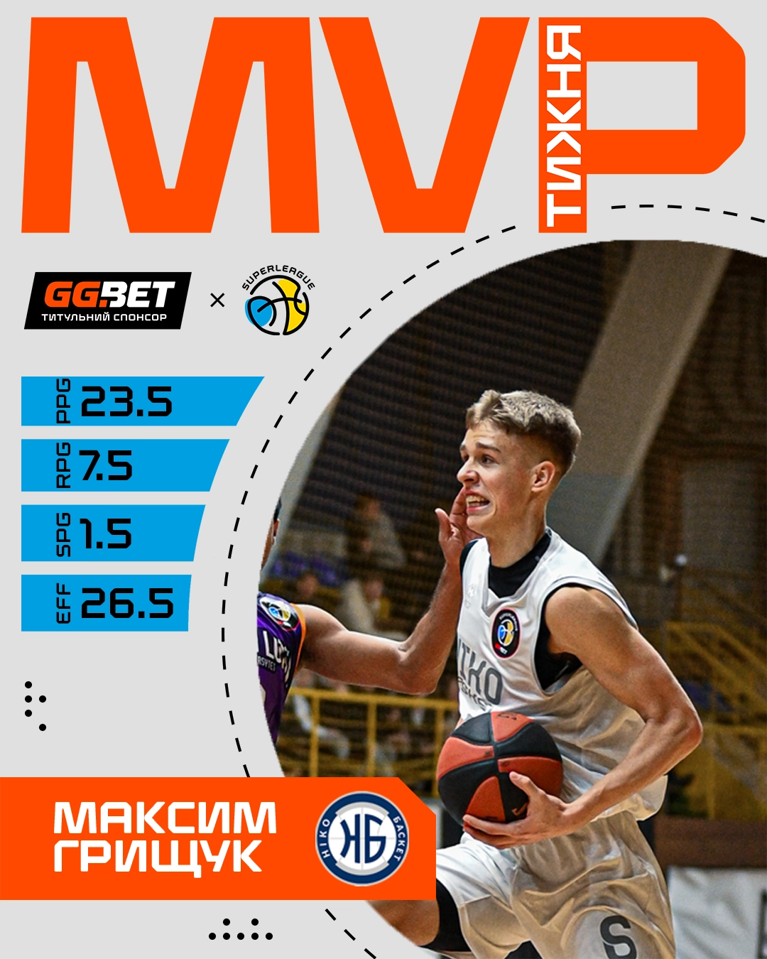 Максим Грищук з м'ячем під час гри, визнаний MVP тижня Суперліги GGBET, статистика на екрані