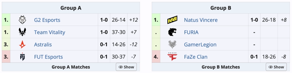 Турнірна таблиця BLAST Rivals Spring 2026: G2 Esports і Natus Vincere лідирують у своїх групах