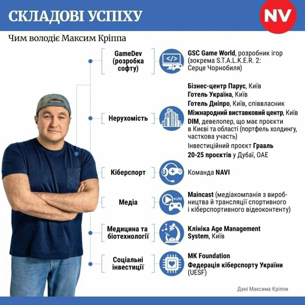 Максим Кріппа, власник NAVI та Maincast, з переліком активів в Україні та ОАЕ