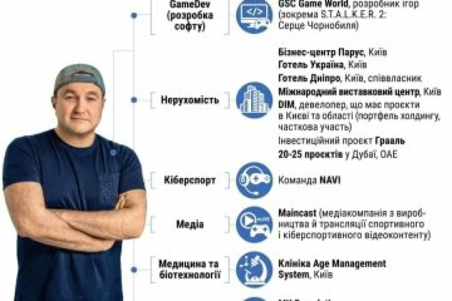 Хто такий Максим Кріппа і як він зібрав імперію NAVI–Maincast–GSC?