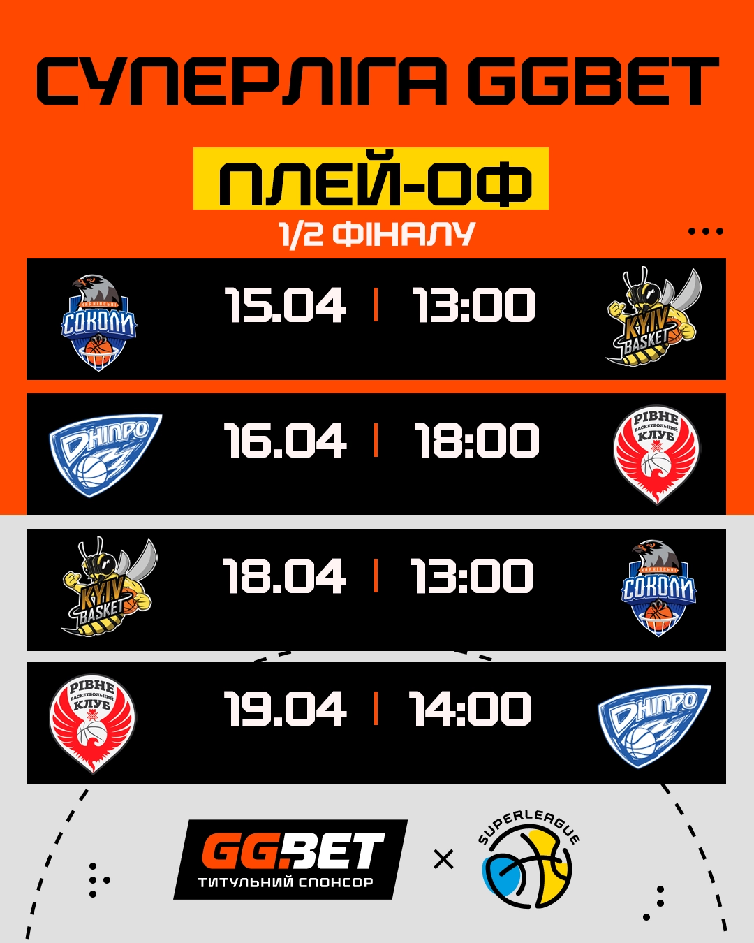 Суперліга GGBET: розклад півфіналів Дніпро-Рівне, Харківські Соколи-Київ-Баскет квітень 2023