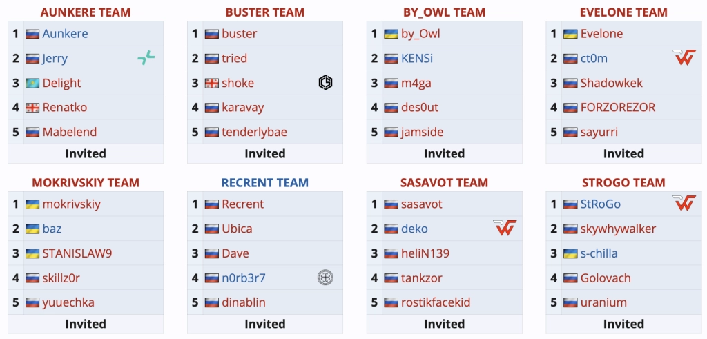 Команди турніру 1win Streamers League 1 з екс-гравцем Passion UA s-chilla у складі Strogo Team