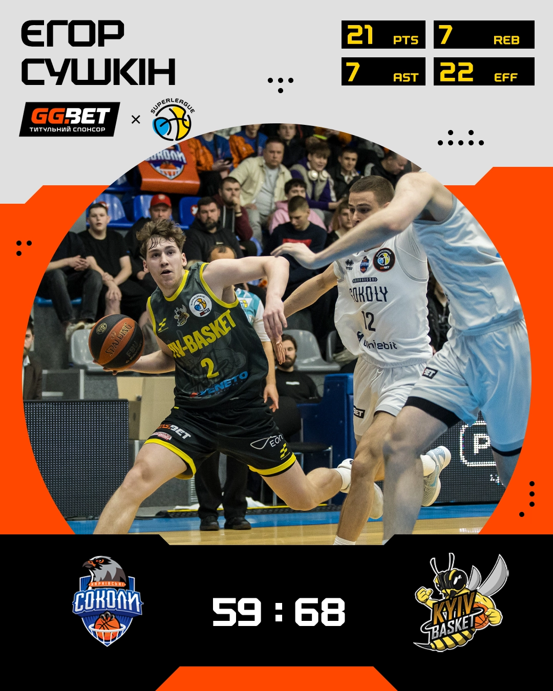Єгор Сушкін з Київ-Баскета веде м'яч у півфіналі Суперліги GGBET проти Харківських Соколів