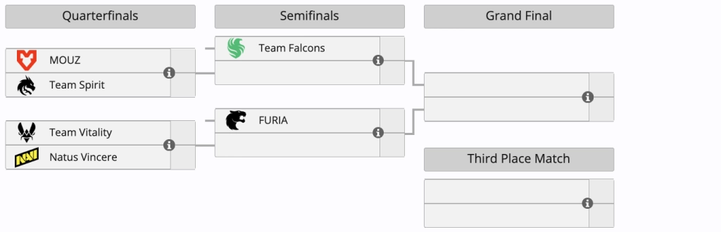 Сітка плей-оф IEM Rio 2026: NAVI проти Vitality у чвертьфіналі, Falcons у півфіналі