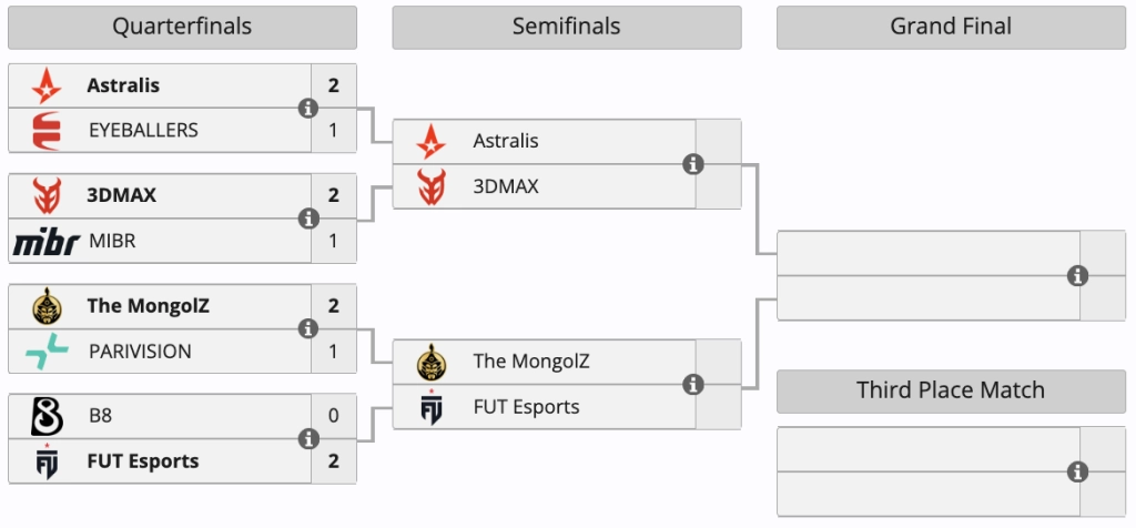 Турнірна сітка півфіналів PGL Bucharest 2026: Astralis проти 3DMAX, The MongolZ проти FUT Esports